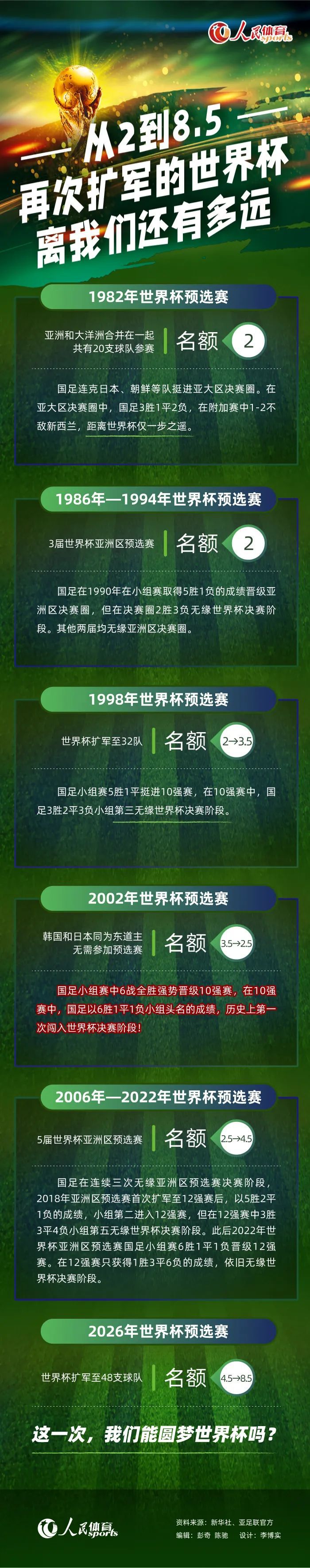 积分榜方面，尤文取得两连胜43分第二，距榜首国米2分，罗马28分第七。